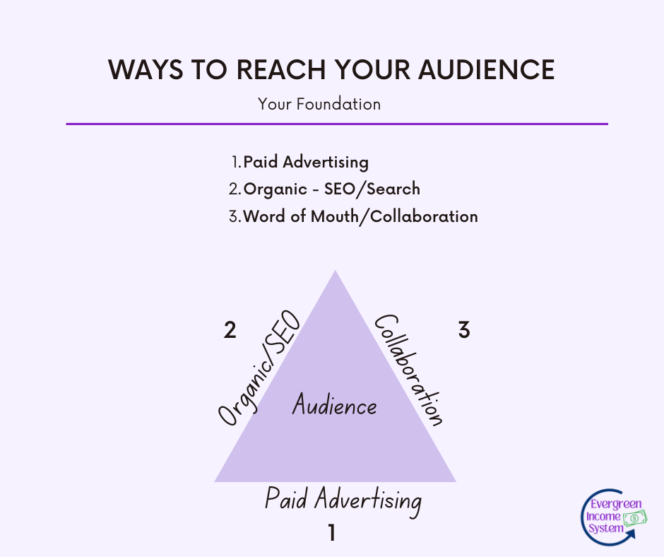 Audience Automation Foundation