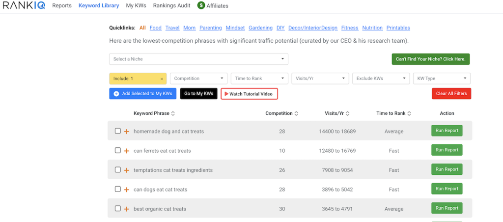 RankIQ Keyword Research