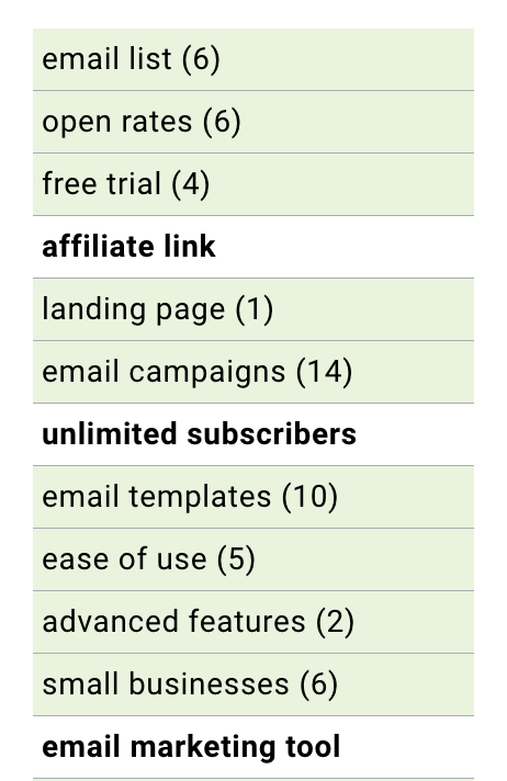 RankIQ Keyword Usage